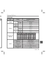 Preview for 169 page of Samsung SCC-B5396 User Manual