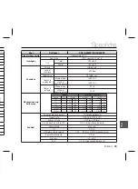 Preview for 171 page of Samsung SCC-B5396 User Manual