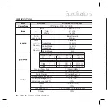 Preview for 30 page of Samsung SCC-B5397P User Manual