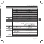 Preview for 31 page of Samsung SCC-B5397P User Manual