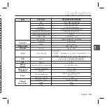 Preview for 33 page of Samsung SCC-B5397P User Manual