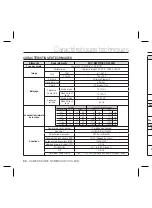 Preview for 66 page of Samsung SCC-B5397P User Manual