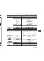 Preview for 67 page of Samsung SCC-B5397P User Manual