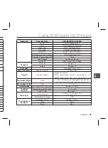 Preview for 69 page of Samsung SCC-B5397P User Manual