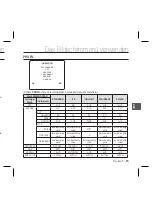 Preview for 85 page of Samsung SCC-B5397P User Manual