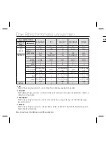 Preview for 86 page of Samsung SCC-B5397P User Manual