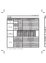 Preview for 102 page of Samsung SCC-B5397P User Manual