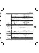 Preview for 103 page of Samsung SCC-B5397P User Manual