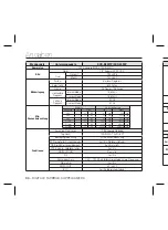 Preview for 104 page of Samsung SCC-B5397P User Manual