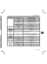 Preview for 105 page of Samsung SCC-B5397P User Manual