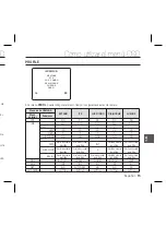 Preview for 121 page of Samsung SCC-B5397P User Manual