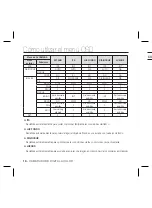 Preview for 122 page of Samsung SCC-B5397P User Manual