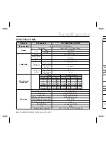 Preview for 138 page of Samsung SCC-B5397P User Manual