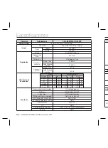 Preview for 140 page of Samsung SCC-B5397P User Manual