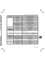 Preview for 141 page of Samsung SCC-B5397P User Manual