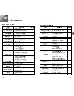 Preview for 17 page of Samsung SCC-C4201(P) Owner'S Instructions Manual