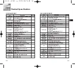 Предварительный просмотр 18 страницы Samsung SCC-C4207 Owner'S Instructions Manual