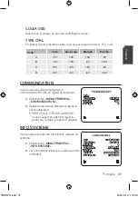 Предварительный просмотр 68 страницы Samsung SCC-C4253P User Manual