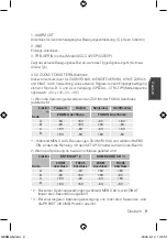 Предварительный просмотр 82 страницы Samsung SCC-C4253P User Manual