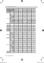 Предварительный просмотр 125 страницы Samsung SCC-C4253P User Manual