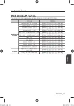 Предварительный просмотр 178 страницы Samsung SCC-C4253P User Manual