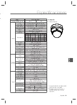 Предварительный просмотр 125 страницы Samsung SCC-C6323N User Manual