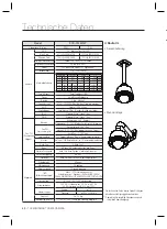 Preview for 126 page of Samsung SCC-C6323P User Manual