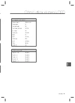 Preview for 166 page of Samsung SCC-C6323P User Manual