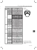 Preview for 168 page of Samsung SCC-C6323P User Manual