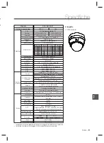 Preview for 211 page of Samsung SCC-C6323P User Manual