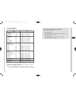 Предварительный просмотр 29 страницы Samsung SCC-C6405(P) Owner'S Instructions Manual