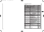 Preview for 93 page of Samsung SCC-C6407 Owner'S Instructions Manual