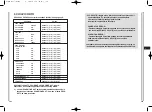 Preview for 154 page of Samsung SCC-C6407 Owner'S Instructions Manual