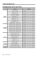 Preview for 96 page of Samsung SCC-C6413P User Manual