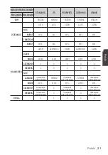 Preview for 121 page of Samsung SCC-C6413P User Manual