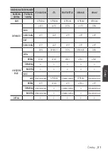 Preview for 171 page of Samsung SCC-C6413P User Manual