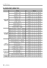 Preview for 196 page of Samsung SCC-C6413P User Manual