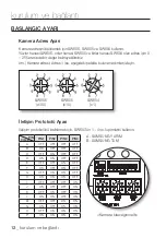 Preview for 212 page of Samsung SCC-C6413P User Manual