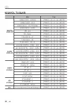 Preview for 246 page of Samsung SCC-C6413P User Manual