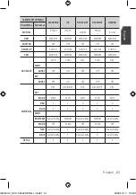 Предварительный просмотр 21 страницы Samsung SCC-C6439P User Manual