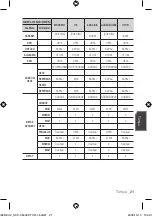 Предварительный просмотр 221 страницы Samsung SCC-C6439P User Manual