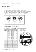 Preview for 12 page of Samsung SCC-C6453P User Manual