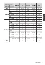 Preview for 71 page of Samsung SCC-C6453P User Manual