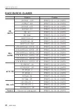 Preview for 96 page of Samsung SCC-C6453P User Manual