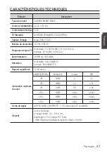 Preview for 97 page of Samsung SCC-C6453P User Manual