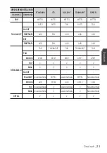 Preview for 121 page of Samsung SCC-C6453P User Manual