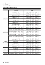 Preview for 146 page of Samsung SCC-C6453P User Manual