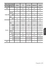 Preview for 171 page of Samsung SCC-C6453P User Manual