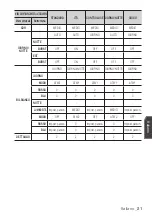 Preview for 221 page of Samsung SCC-C6453P User Manual