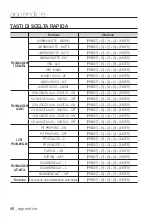 Preview for 246 page of Samsung SCC-C6453P User Manual